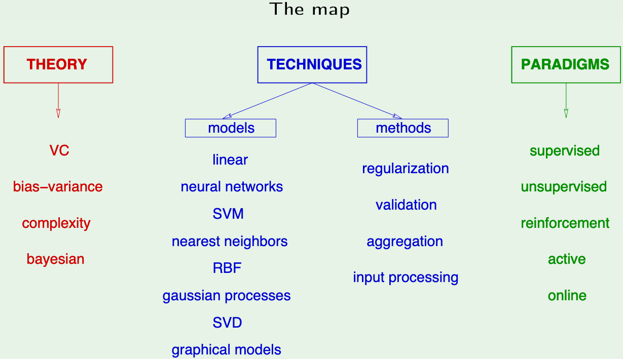 ML Map