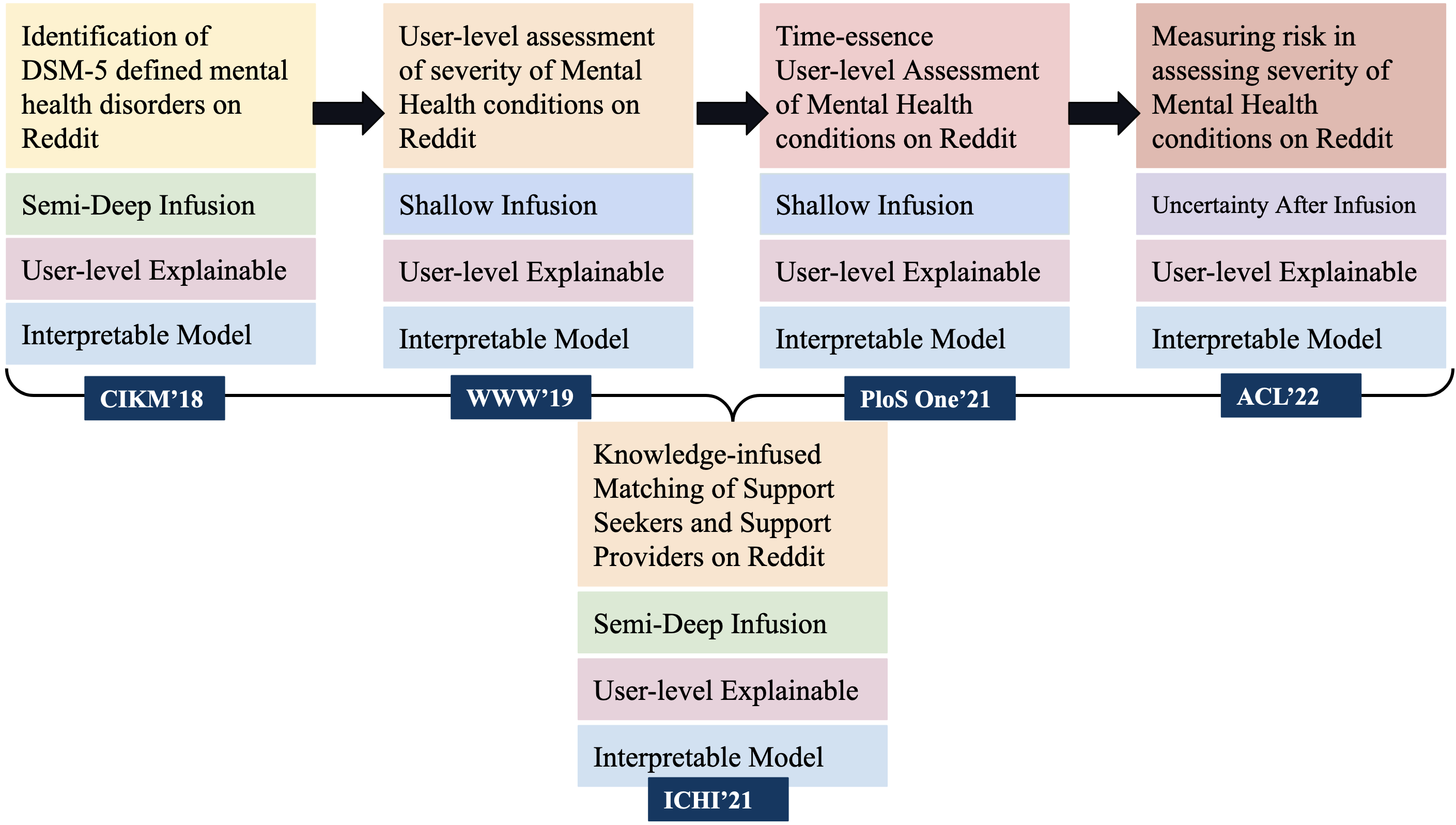 Acl 2024 Accepted Papers Openreview Mari Stacia